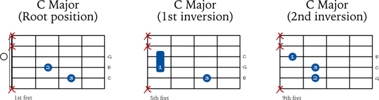 How To Practice Major Triads On Guitar Jg Music Lessons