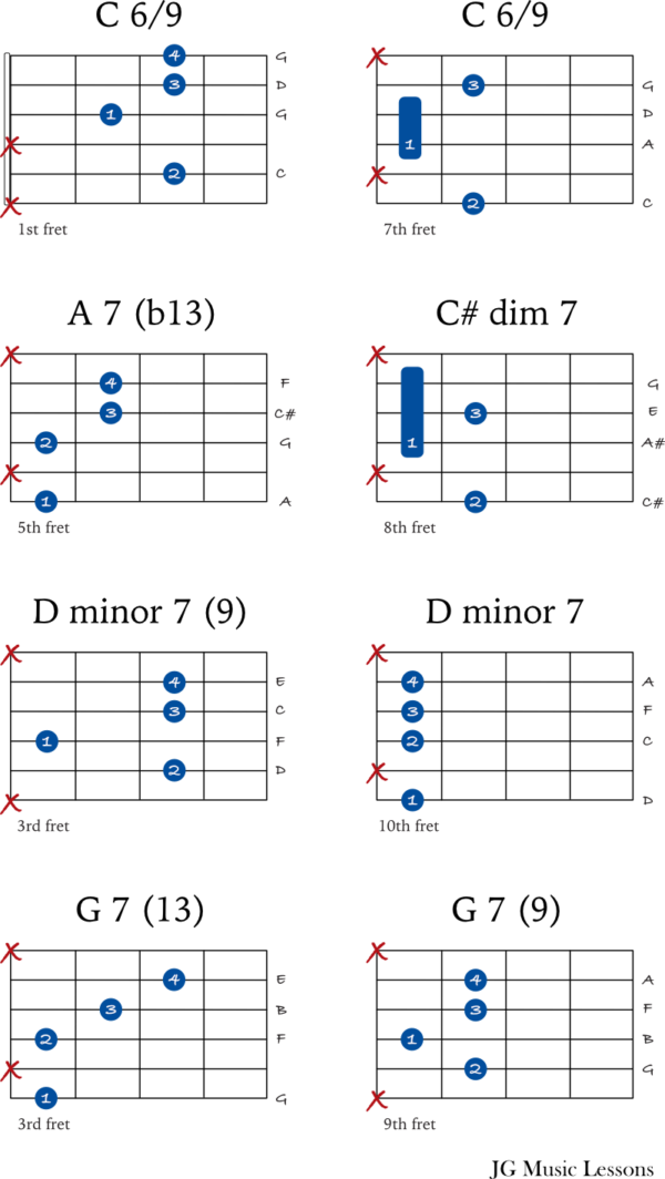 How To Play Bossa Nova Rhythms On Guitar JG Music Lessons