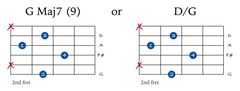 Slash chord example