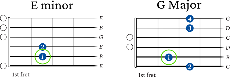 E minor to G Major chord switch guitar