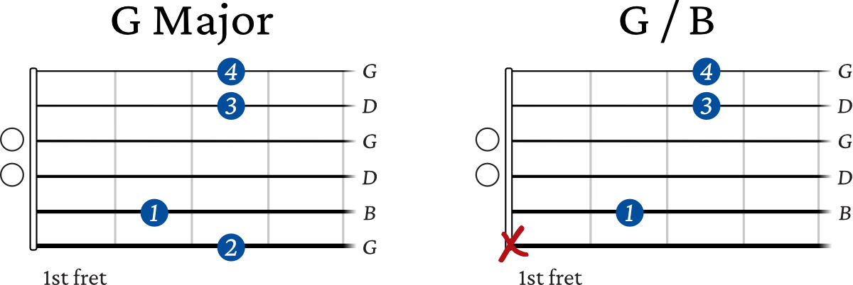 G chord and G/B