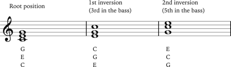 A simple guide to learning triads on guitar - JG Music Lessons