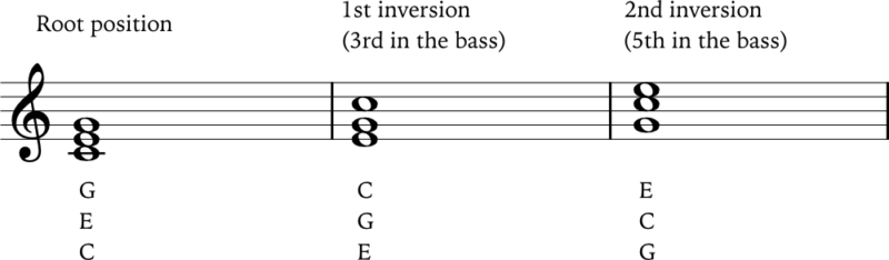 Chord inversions example in notation