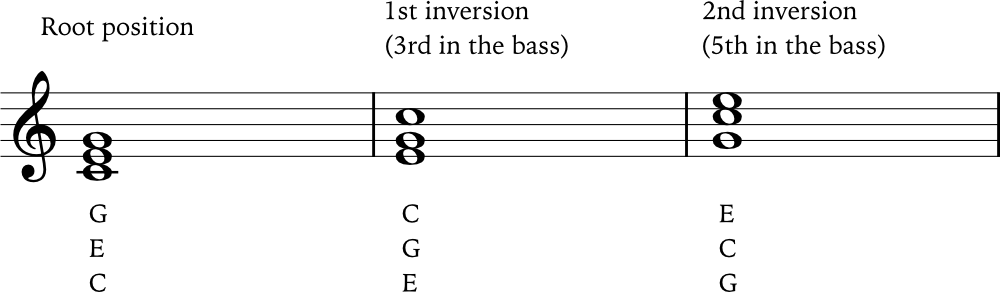 Inversions example in notation