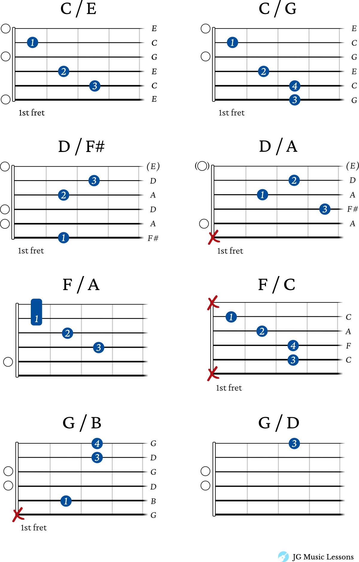 Slash chord examples chart