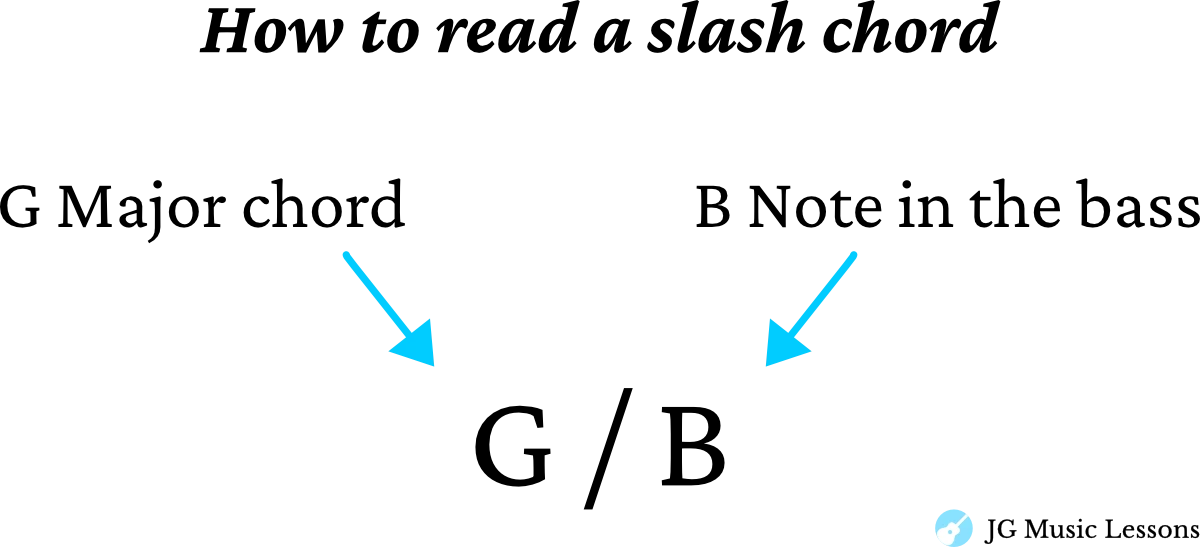 how to read a slash chord