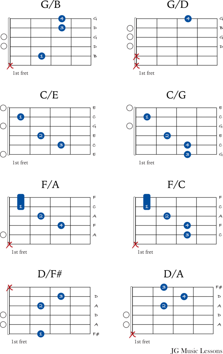 How to read slash chords on guitar - JG Music Lessons