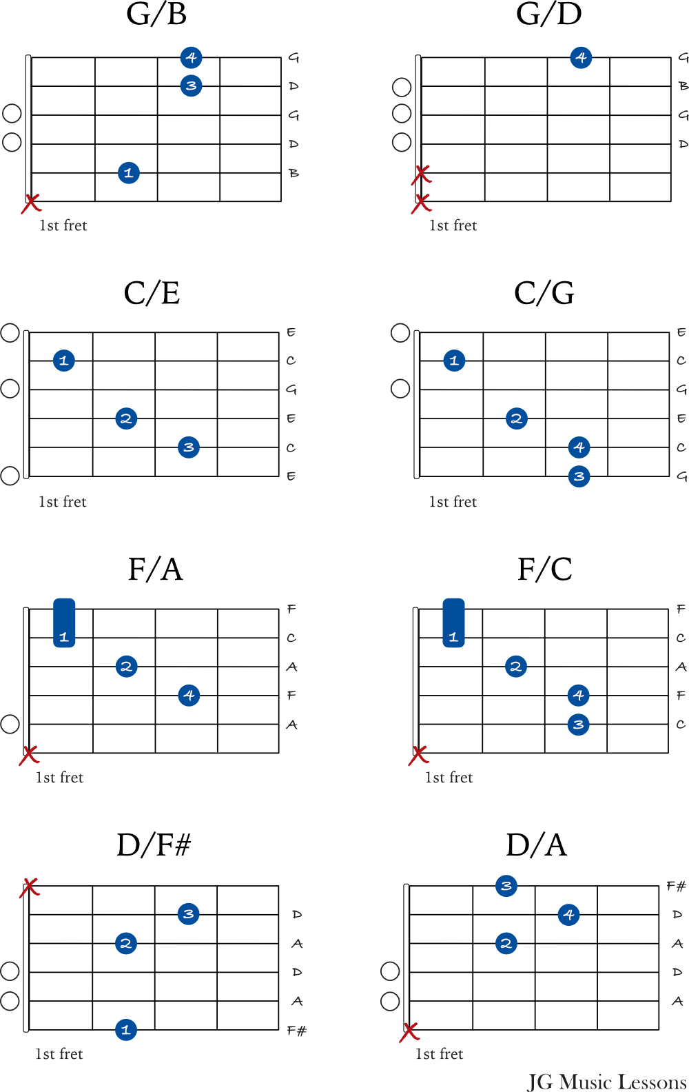 slash chord examples chart