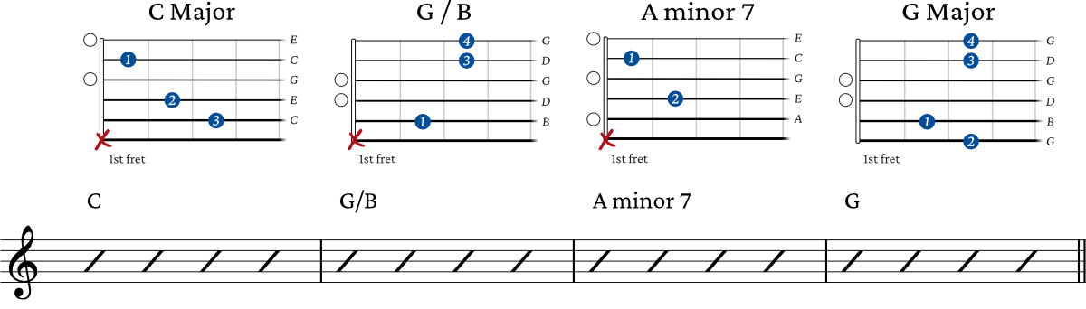 slash chords progression 1a