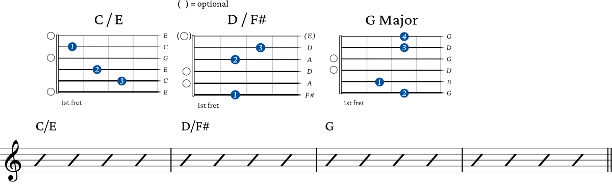 slash chords progression 1b