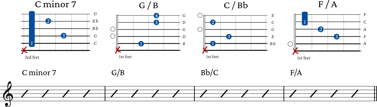 slash chords progression 1c