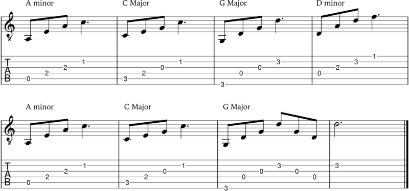 writing down a song by ear notation example