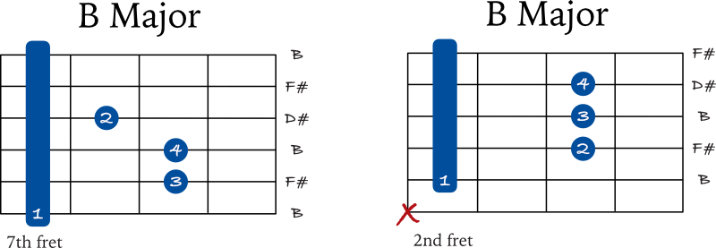 B Major barre chords 