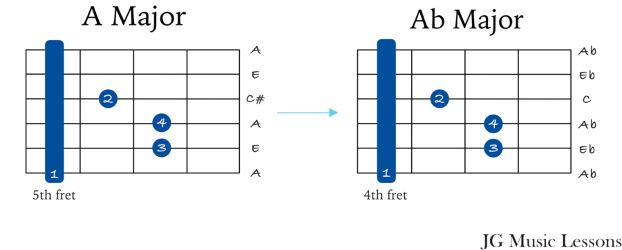 shifting barre chords example