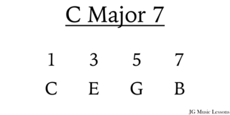 9 ways to make your melody lines sound jazzy - JG Music Lessons