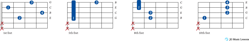 C Major 7 drop 2 chords on the 4th string guitar charts