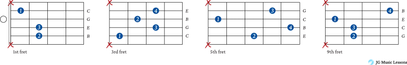 C Major 7 drop 2 chords on the 5th string guitar charts