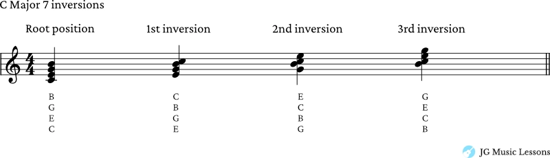 Drop 2 chord voicings inversions note spelling