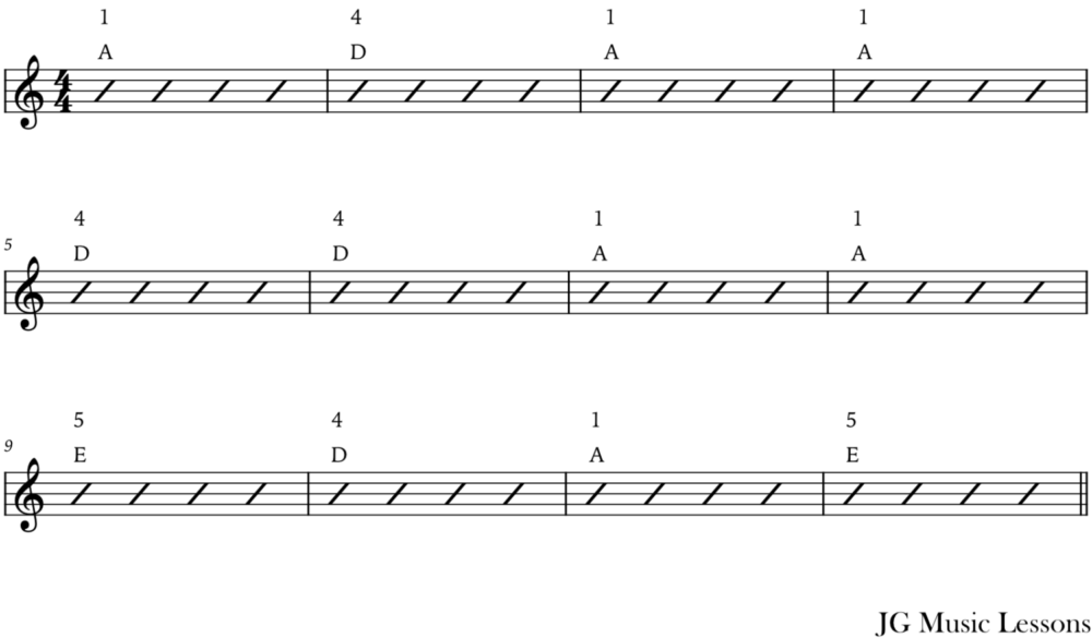 basic 12 bar blues in the key of A Major