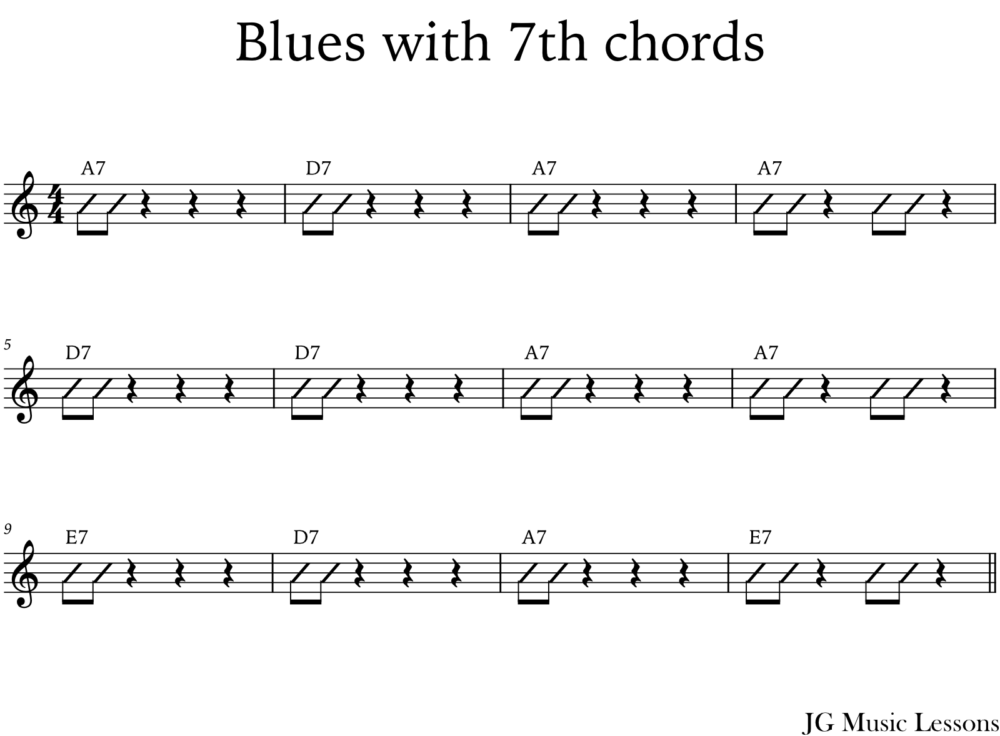 Lead sheet of a simple rhythm for a blues with 7th chords