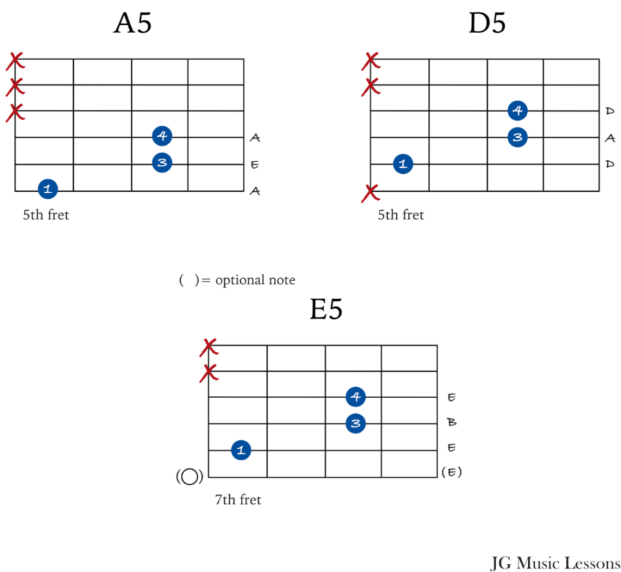 power chord charts