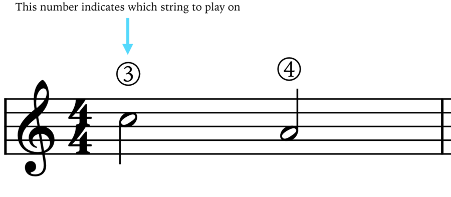 guitar string notation example