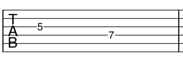 fingering notation on tabs