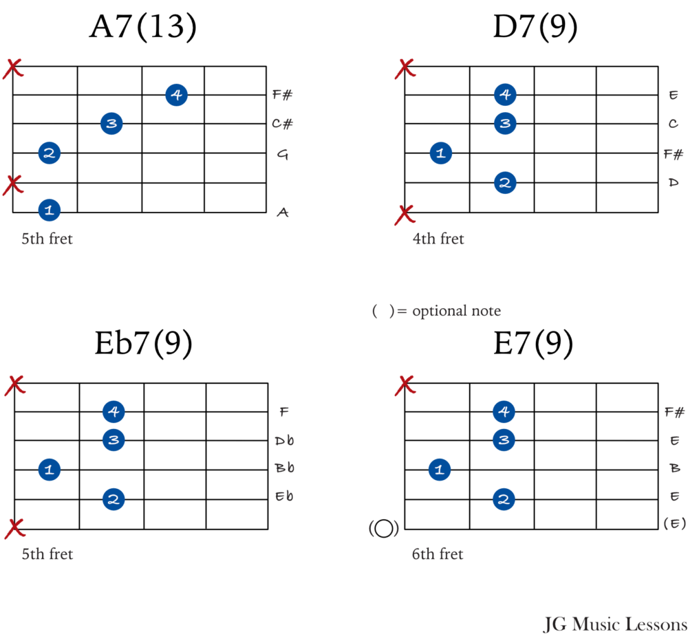 chart of jazz chords used in a 12 bar blues