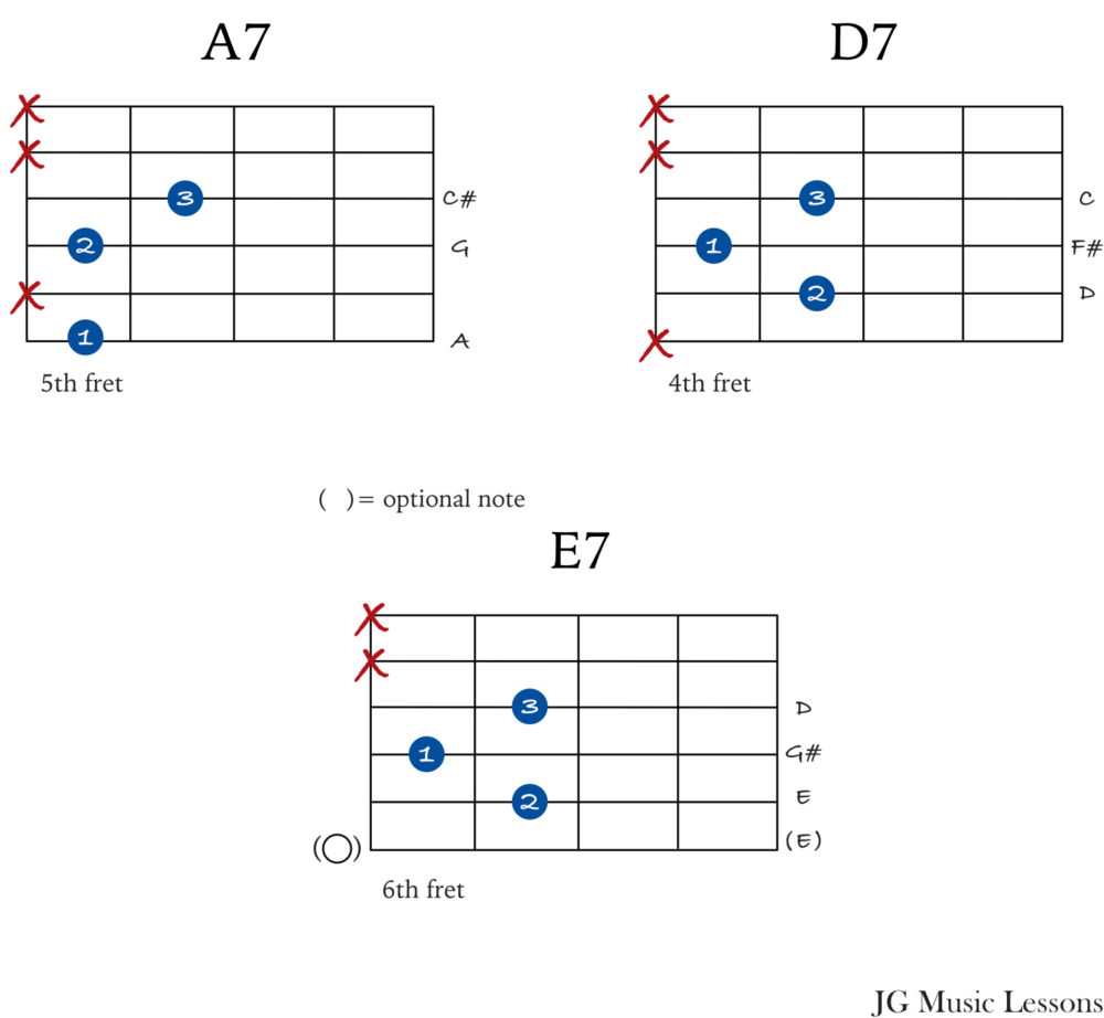 Dominant 7 shell chord voicings for a 12 bar blues in A