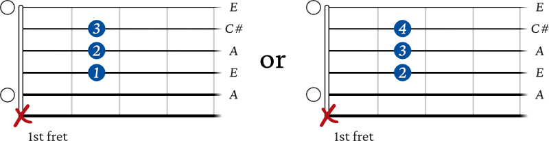 A Major chord basic