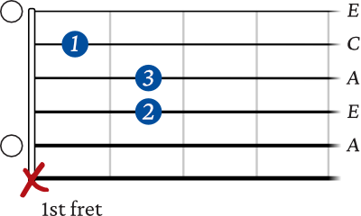 A minor chord basic