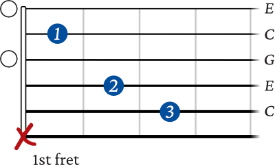 C Major chord basic