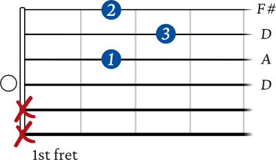 D Major chord basic