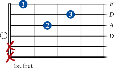 D minor chord basic