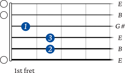 E Major chord basic