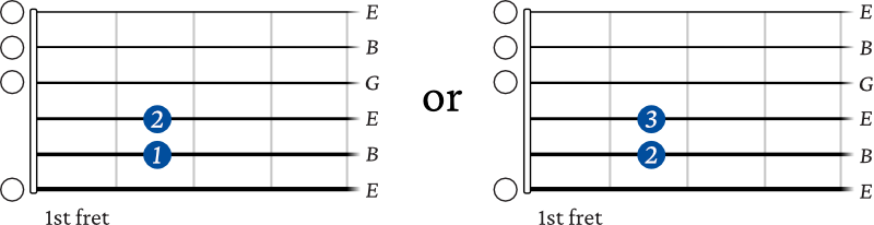 E minor chord basic - open strings