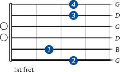 G Major chord basic