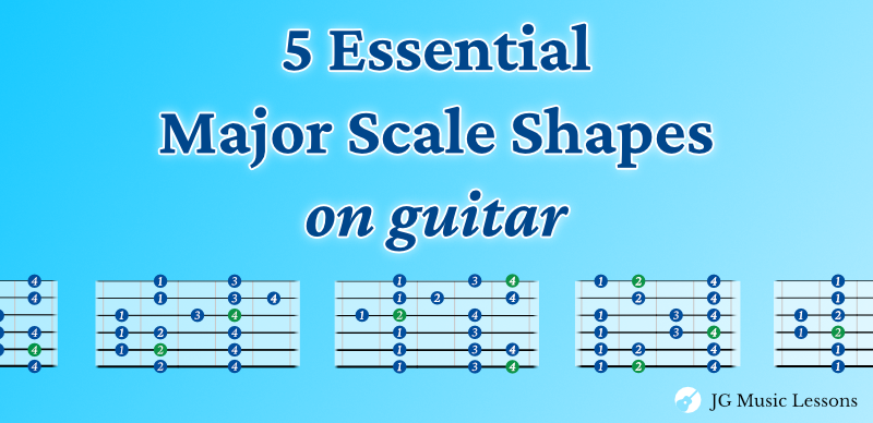 5 Major Scale Shapes on guitar banner