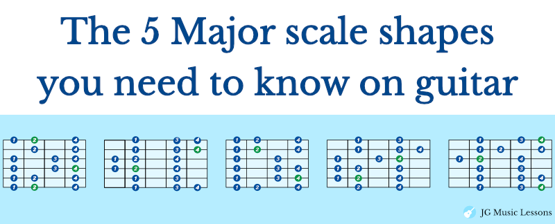 5 Major scale shapes on guitar - featured image