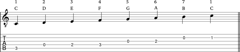 C Major Scale one octave notation