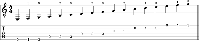 C Major scale shape 1