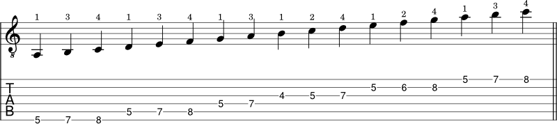 C Major scale shape 3