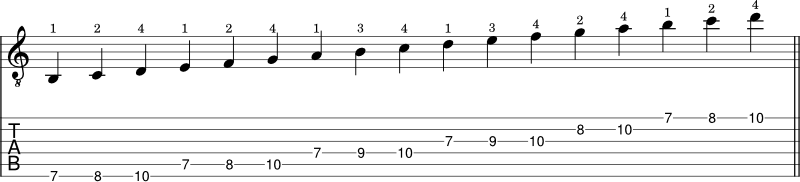 C Major scale shape 4