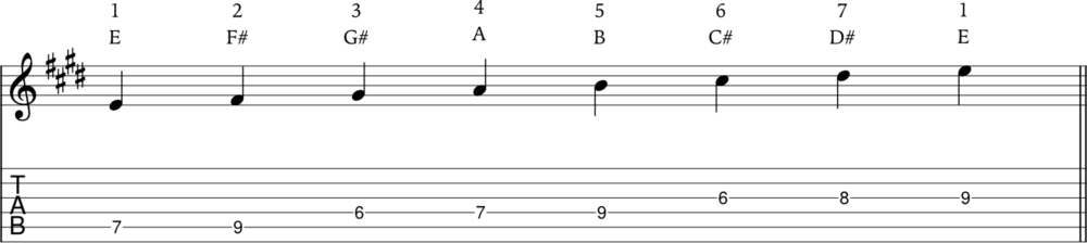 E Major scale example