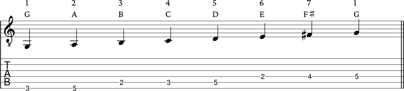 G Major Scale one octave notation