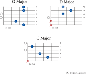 How to play Happy Birthday song (guitar chords, melody with tabs and ...