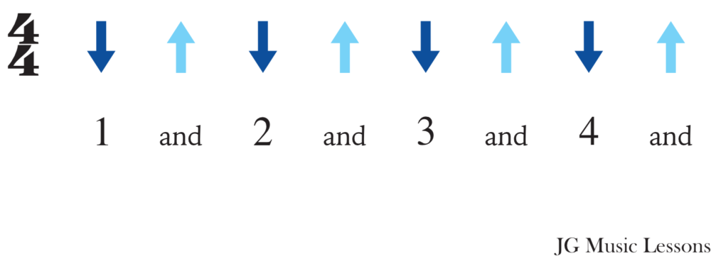 Happy Birthday strumming pattern 1