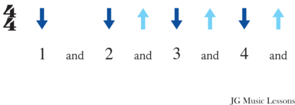 Happy Birthday strumming pattern 2