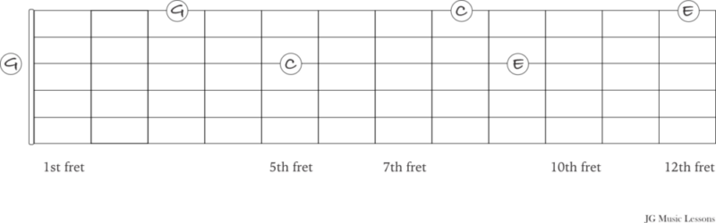 octave notes on the guitar fretboard example 4