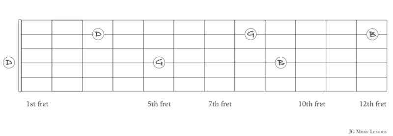 octave notes on the guitar fretboard example 3